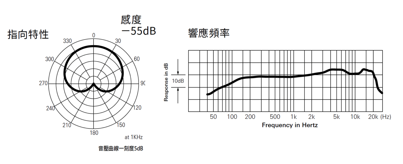 AT-UMX3,PODCAST,PRO41,PRO41QTR,錄音介面,鐵三角,開箱,開箱文,開箱新鮮貨 AT-UMX3,PODCAST,PRO41,PRO41QTR,錄音介面,鐵三角,開箱,開箱文,開箱新鮮貨