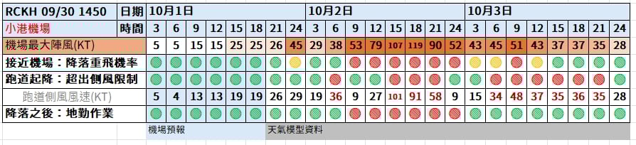 傑西大叔 颱風,天氣,機場,機場起降,機場關閉,氣候,班機起降,航班取消,起降,颱風,颱風來飛機會飛,颱風天起飛,颱風會影響航班,飛機會不會飛 傑西大叔 颱風,天氣,機場,機場起降,機場關閉,氣候,班機起降,航班取消,起降,颱風,颱風來飛機會飛,颱風天起飛,颱風會影響航班,飛機會不會飛