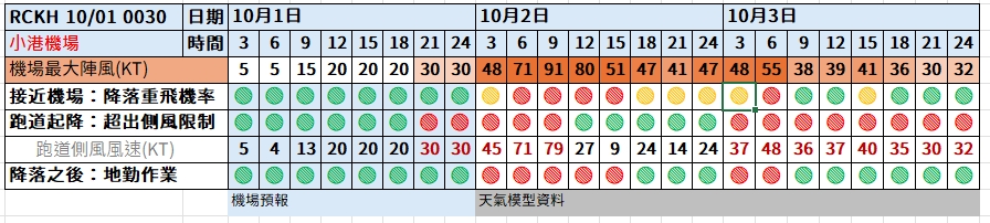 2024,小港機場,山陀兒颱風,航空事件簿,颱風 2024,小港機場,山陀兒颱風,航空事件簿,颱風