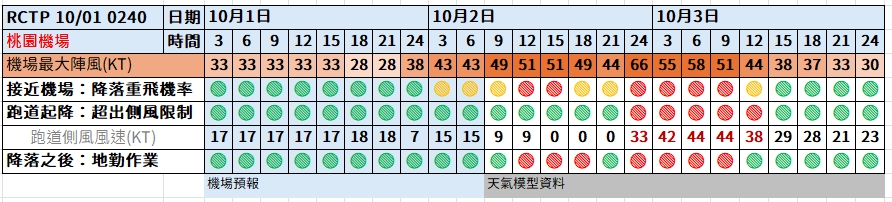 2024,小港機場,山陀兒颱風,航空事件簿,颱風 2024,小港機場,山陀兒颱風,航空事件簿,颱風