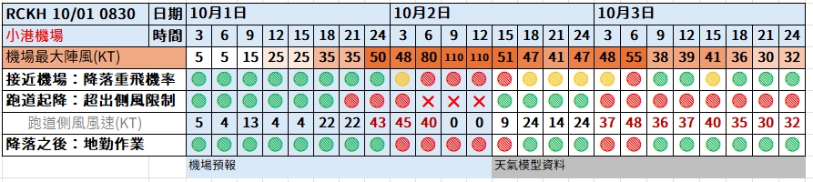 2024,小港機場,山陀兒颱風,航空事件簿,颱風 2024,小港機場,山陀兒颱風,航空事件簿,颱風