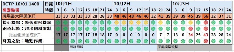 2024,小港機場,山陀兒颱風,航空事件簿,颱風 2024,小港機場,山陀兒颱風,航空事件簿,颱風