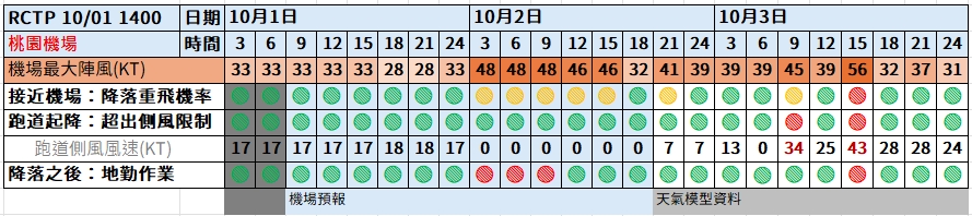 2024,小港機場,山陀兒颱風,航空事件簿,颱風 2024,小港機場,山陀兒颱風,航空事件簿,颱風