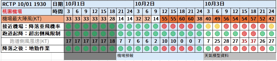 2024,小港機場,山陀兒颱風,航空事件簿,颱風 2024,小港機場,山陀兒颱風,航空事件簿,颱風