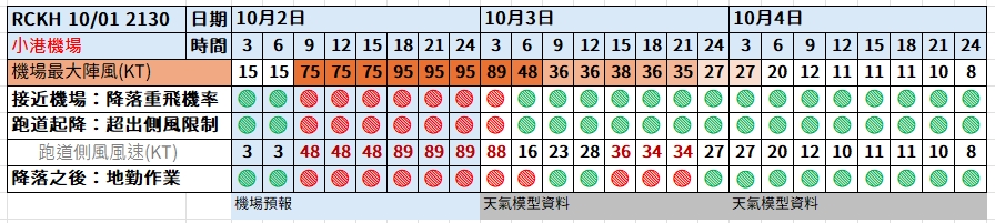2024,小港機場,山陀兒颱風,航空事件簿,颱風 2024,小港機場,山陀兒颱風,航空事件簿,颱風