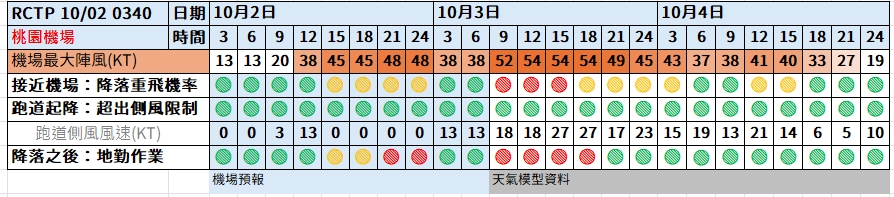 2024,小港機場,山陀兒颱風,航空事件簿,颱風 2024,小港機場,山陀兒颱風,航空事件簿,颱風