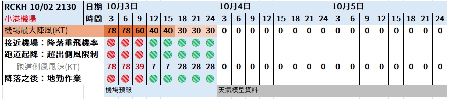 2024,小港機場,山陀兒颱風,航空事件簿,颱風 2024,小港機場,山陀兒颱風,航空事件簿,颱風