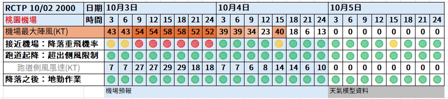 2024,小港機場,山陀兒颱風,航空事件簿,颱風 2024,小港機場,山陀兒颱風,航空事件簿,颱風