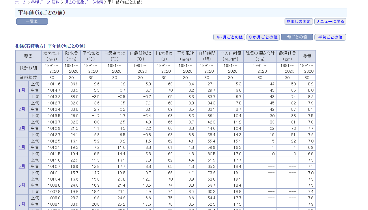 下雪,北海道,日本,日本氣象,會不會下雪,札幌,歷史天氣,溫度怎樣,百事問資料庫 下雪,北海道,日本,日本氣象,會不會下雪,札幌,歷史天氣,溫度怎樣,百事問資料庫