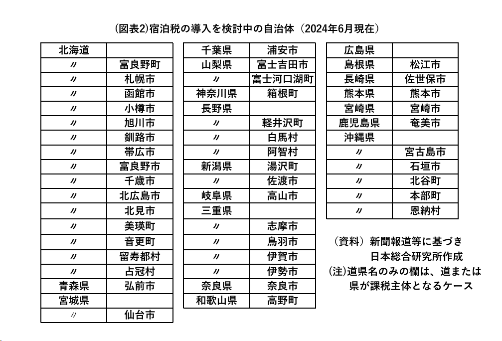 京都,住宿,住宿稅,入湯稅,北海道,城市稅,大阪,宿泊稅,日本,東京,民宿,泡湯稅,金澤,飯店 京都,住宿,住宿稅,入湯稅,北海道,城市稅,大阪,宿泊稅,日本,東京,民宿,泡湯稅,金澤,飯店