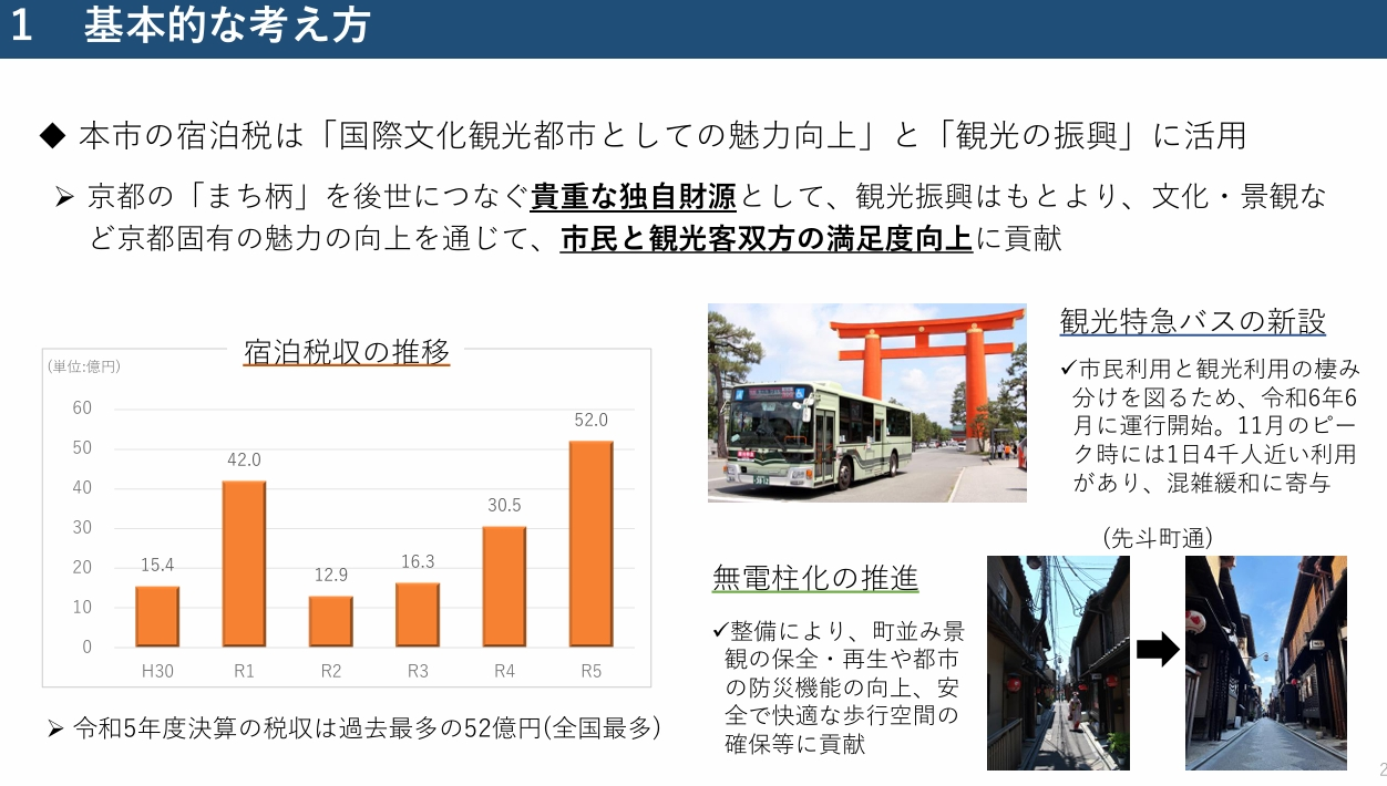 京都,住宿,住宿稅,入湯稅,北海道,城市稅,大阪,宿泊稅,日本,東京,民宿,泡湯稅,金澤,飯店 京都,住宿,住宿稅,入湯稅,北海道,城市稅,大阪,宿泊稅,日本,東京,民宿,泡湯稅,金澤,飯店