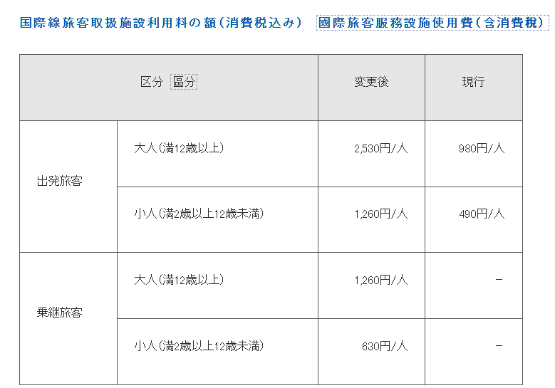 機場稅,福岡機場 機場稅,福岡機場