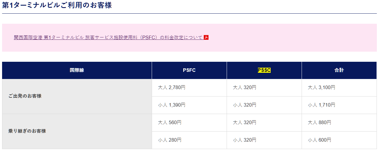 機場稅,關西機場 機場稅,關西機場