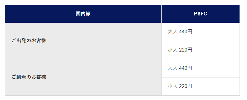 機場稅,關西機場 機場稅,關西機場