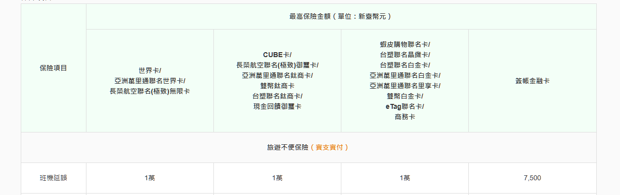 不便險,保險練習題,故障,理賠 不便險,保險練習題,故障,理賠