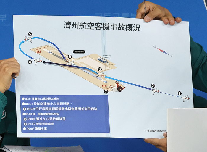 HL8088,務安機場,失事,濟州航空,空難 HL8088,務安機場,失事,濟州航空,空難