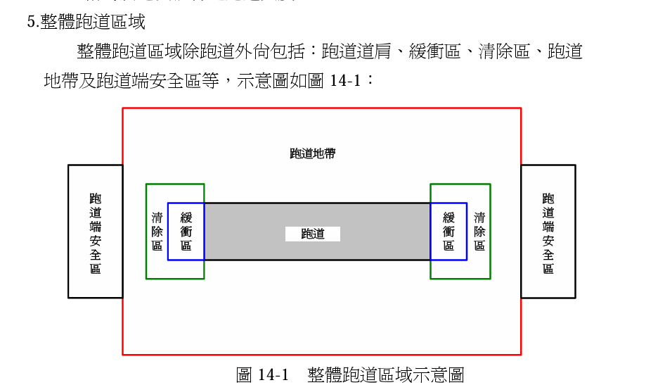 HL8088,務安機場,失事,濟州航空,空難 HL8088,務安機場,失事,濟州航空,空難