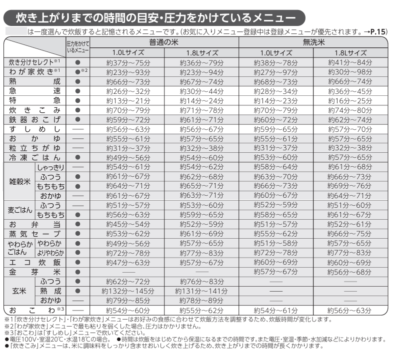 BIC CAMERA,IH壓力,IH電鍋,YODOBASHI,ZOJIRUSHI,內鍋,加熱線圈,南部鐵器,日本,日本必買電器,日本電鍋,本土鍋,煮飯,白飯,虎牌,象印,豪熱羽釜,開箱新鮮貨,陶鍋,電器,電子鍋,電鍋,電鍋怎麼買,電飯鍋,飯鍋 BIC CAMERA,IH壓力,IH電鍋,YODOBASHI,ZOJIRUSHI,內鍋,加熱線圈,南部鐵器,日本,日本必買電器,日本電鍋,本土鍋,煮飯,白飯,虎牌,象印,豪熱羽釜,開箱新鮮貨,陶鍋,電器,電子鍋,電鍋,電鍋怎麼買,電飯鍋,飯鍋