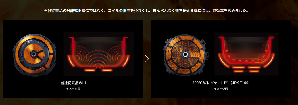 加熱線圈