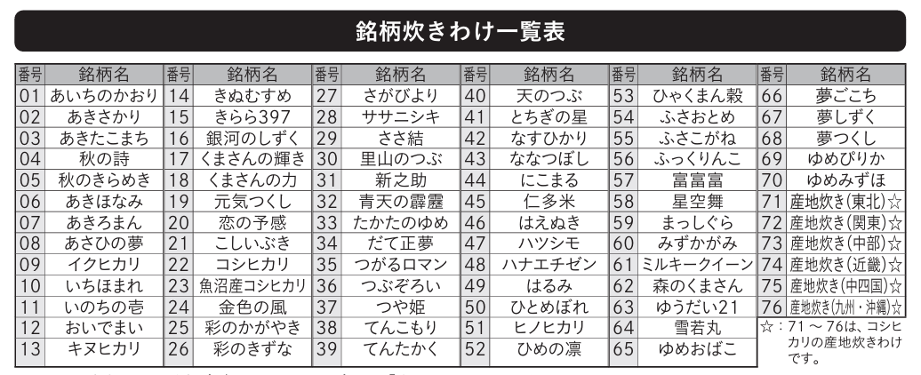 BIC CAMERA,IH壓力,IH電鍋,YODOBASHI,ZOJIRUSHI,內鍋,加熱線圈,南部鐵器,日本,日本必買電器,日本電鍋,本土鍋,煮飯,白飯,虎牌,象印,豪熱羽釜,開箱新鮮貨,陶鍋,電器,電子鍋,電鍋,電鍋怎麼買,電飯鍋,飯鍋 BIC CAMERA,IH壓力,IH電鍋,YODOBASHI,ZOJIRUSHI,內鍋,加熱線圈,南部鐵器,日本,日本必買電器,日本電鍋,本土鍋,煮飯,白飯,虎牌,象印,豪熱羽釜,開箱新鮮貨,陶鍋,電器,電子鍋,電鍋,電鍋怎麼買,電飯鍋,飯鍋