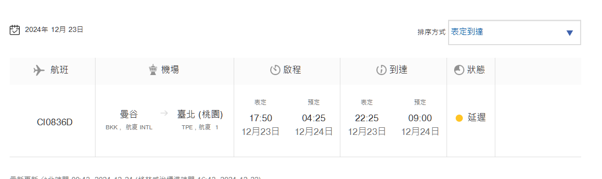 中華航空,星宇航空,航機故障,航班延誤,航空事件簿,長榮航空 中華航空,星宇航空,航機故障,航班延誤,航空事件簿,長榮航空