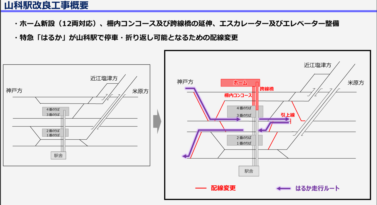 HARUKA,JR 西日本,はるか,京都站,山科站 HARUKA,JR 西日本,はるか,京都站,山科站