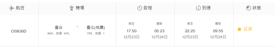 中華航空,星宇航空,航機故障,航班延誤,航空事件簿,長榮航空 中華航空,星宇航空,航機故障,航班延誤,航空事件簿,長榮航空
