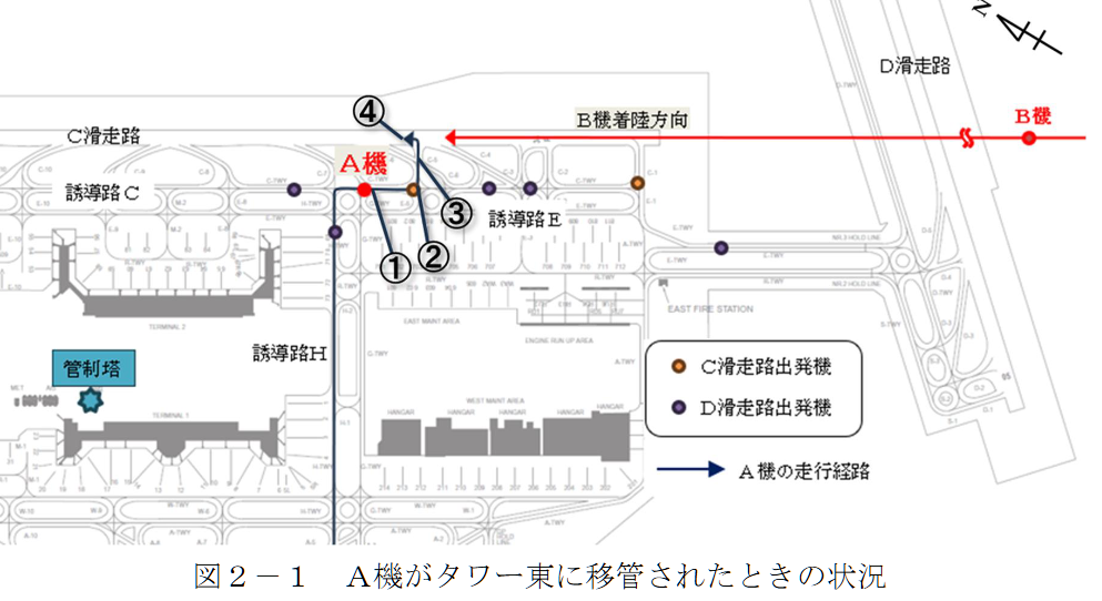 JAL516,JTSB,傑西說新聞,海上保安廳,空難,羽田機場,航空事件簿 JAL516,JTSB,傑西說新聞,海上保安廳,空難,羽田機場,航空事件簿