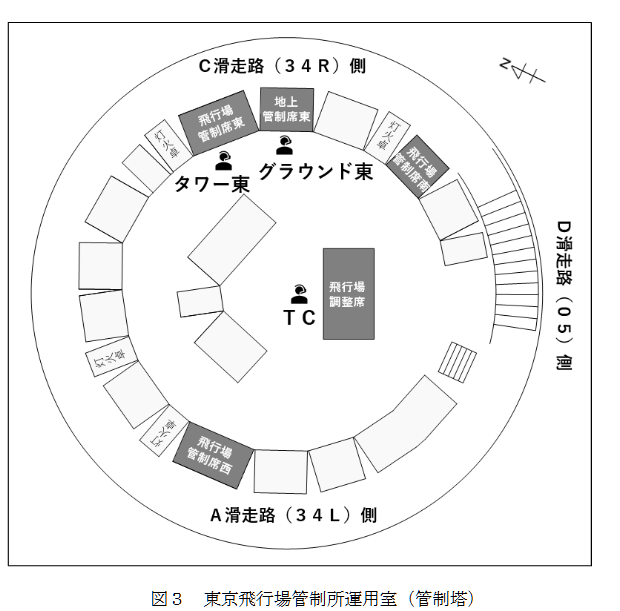 JAL516,JTSB,傑西說新聞,海上保安廳,空難,羽田機場,航空事件簿 JAL516,JTSB,傑西說新聞,海上保安廳,空難,羽田機場,航空事件簿