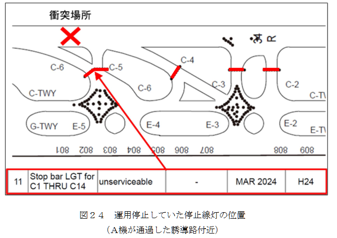 JAL516,JTSB,傑西說新聞,海上保安廳,空難,羽田機場,航空事件簿 JAL516,JTSB,傑西說新聞,海上保安廳,空難,羽田機場,航空事件簿