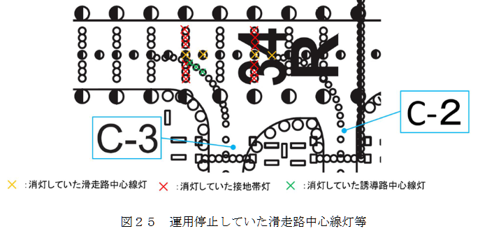 JAL516,JTSB,傑西說新聞,海上保安廳,空難,羽田機場,航空事件簿 JAL516,JTSB,傑西說新聞,海上保安廳,空難,羽田機場,航空事件簿