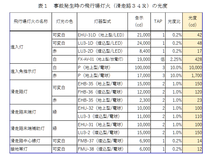 JAL516,JTSB,傑西說新聞,海上保安廳,空難,羽田機場,航空事件簿 JAL516,JTSB,傑西說新聞,海上保安廳,空難,羽田機場,航空事件簿