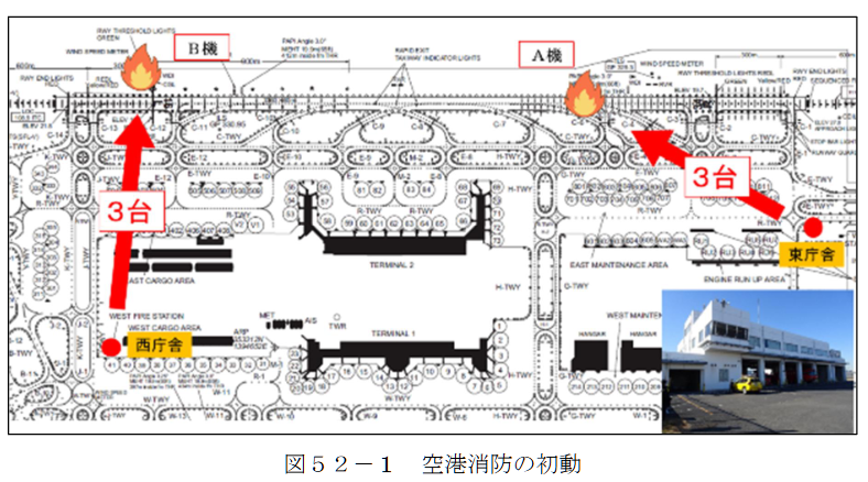 JAL516,JTSB,傑西說新聞,海上保安廳,空難,羽田機場,航空事件簿 JAL516,JTSB,傑西說新聞,海上保安廳,空難,羽田機場,航空事件簿