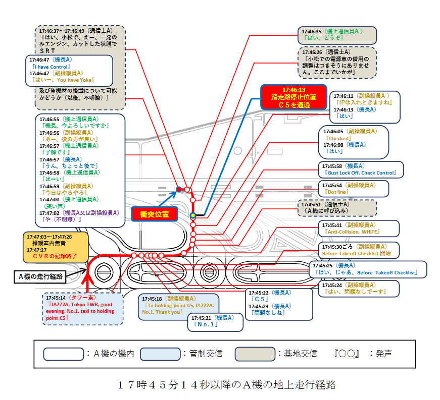 JAL516,JTSB,傑西說新聞,海上保安廳,空難,羽田機場,航空事件簿 JAL516,JTSB,傑西說新聞,海上保安廳,空難,羽田機場,航空事件簿