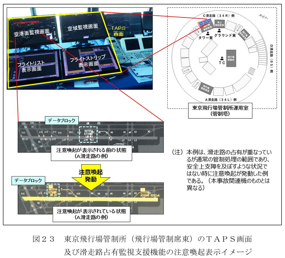JAL516,JTSB,傑西說新聞,海上保安廳,空難,羽田機場,航空事件簿 JAL516,JTSB,傑西說新聞,海上保安廳,空難,羽田機場,航空事件簿