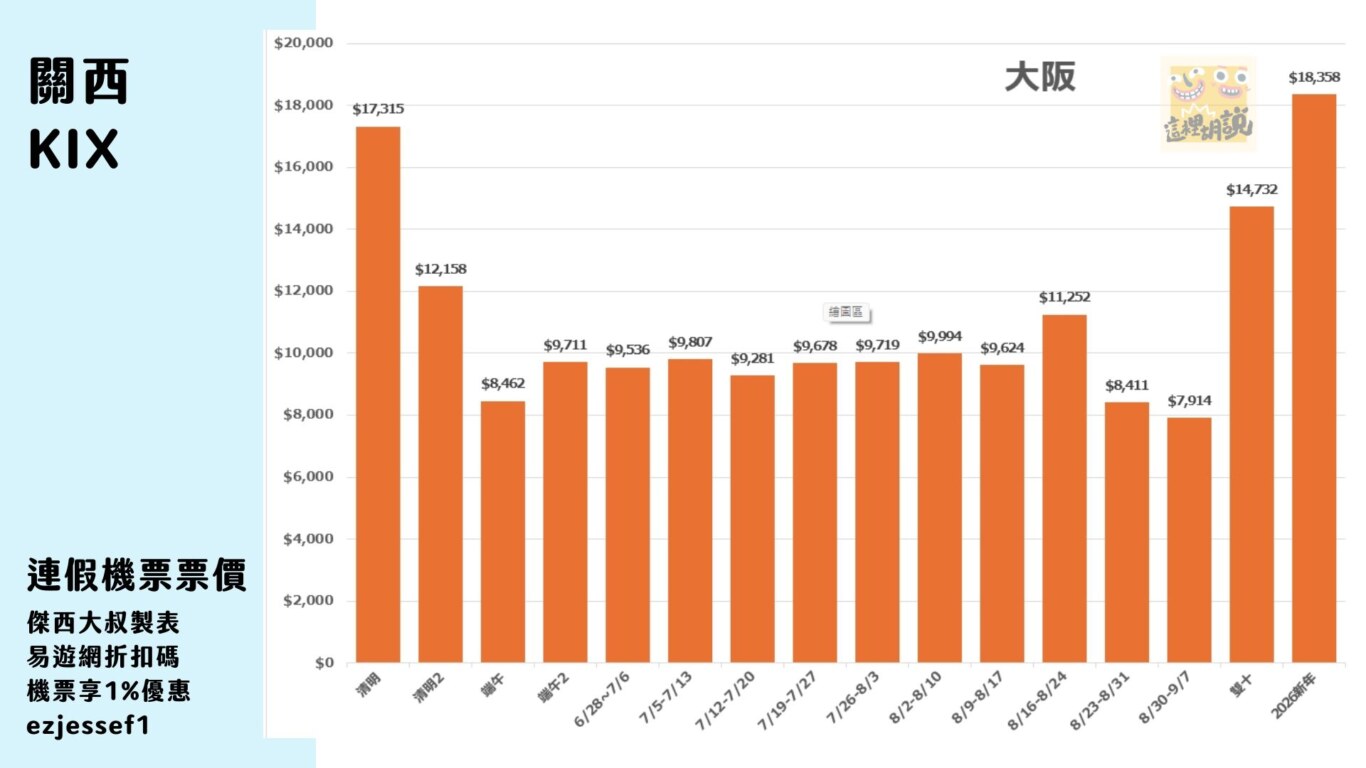 2025,促銷機票,廉價航空,連假 2025,促銷機票,廉價航空,連假