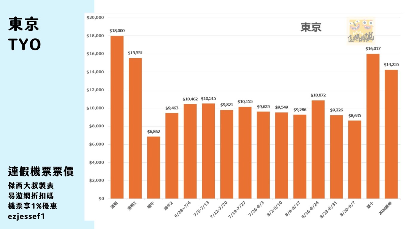 2025,促銷機票,廉價航空,連假 2025,促銷機票,廉價航空,連假