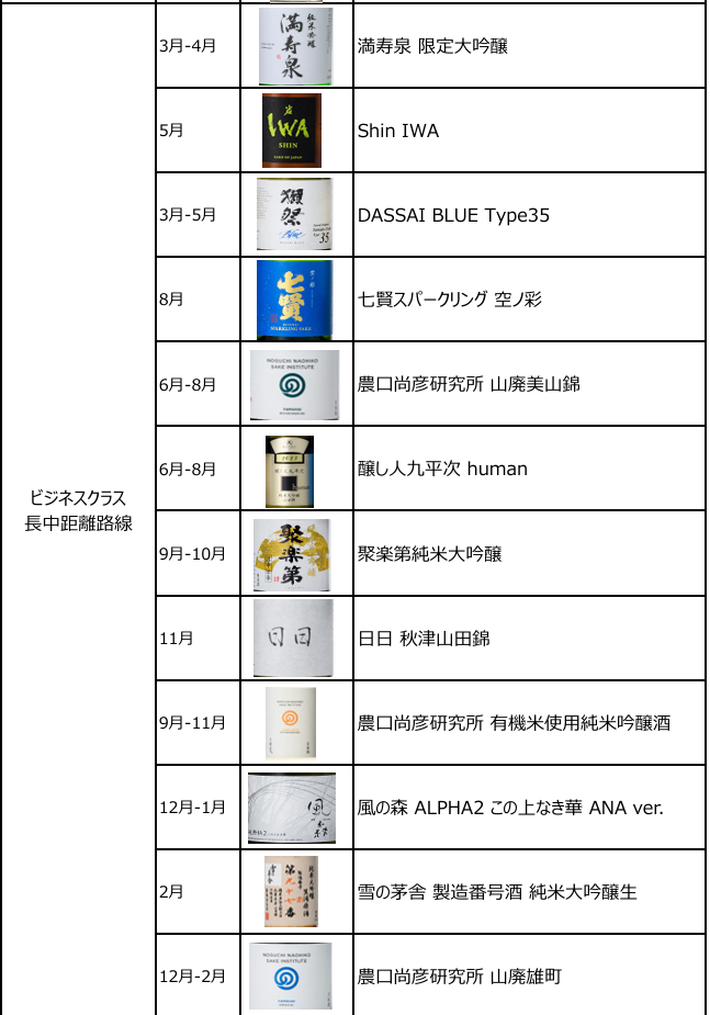 ana,ANA NEWS,全日空,全日空新聞,日本酒,清酒,酒單 ana,ANA NEWS,全日空,全日空新聞,日本酒,清酒,酒單