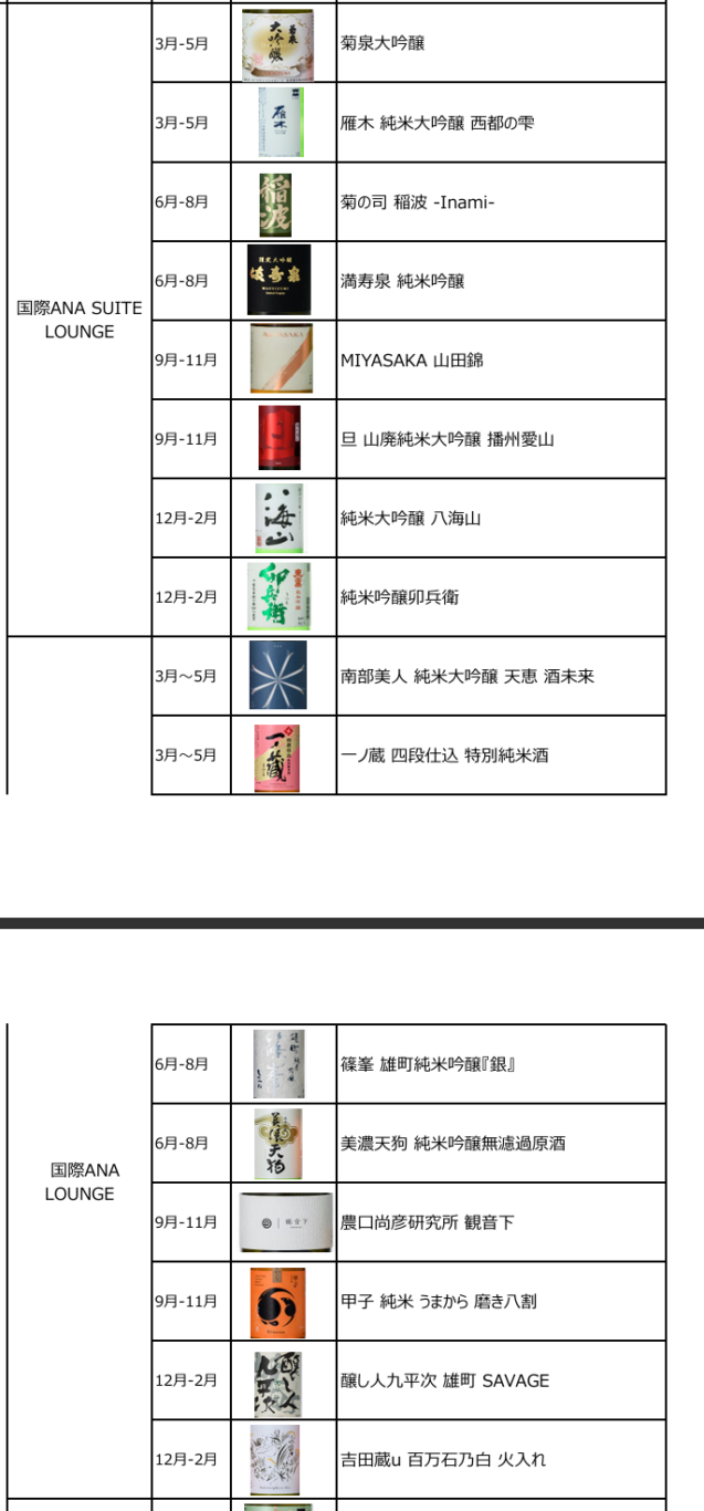 ana,ANA NEWS,全日空,全日空新聞,日本酒,清酒,酒單 ana,ANA NEWS,全日空,全日空新聞,日本酒,清酒,酒單