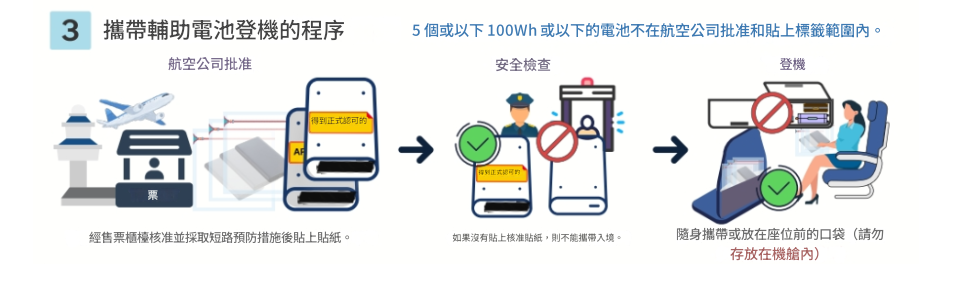 易斯達航空,濟州航空,航空電池規定,行動電源,行李準備 易斯達航空,濟州航空,航空電池規定,行動電源,行李準備