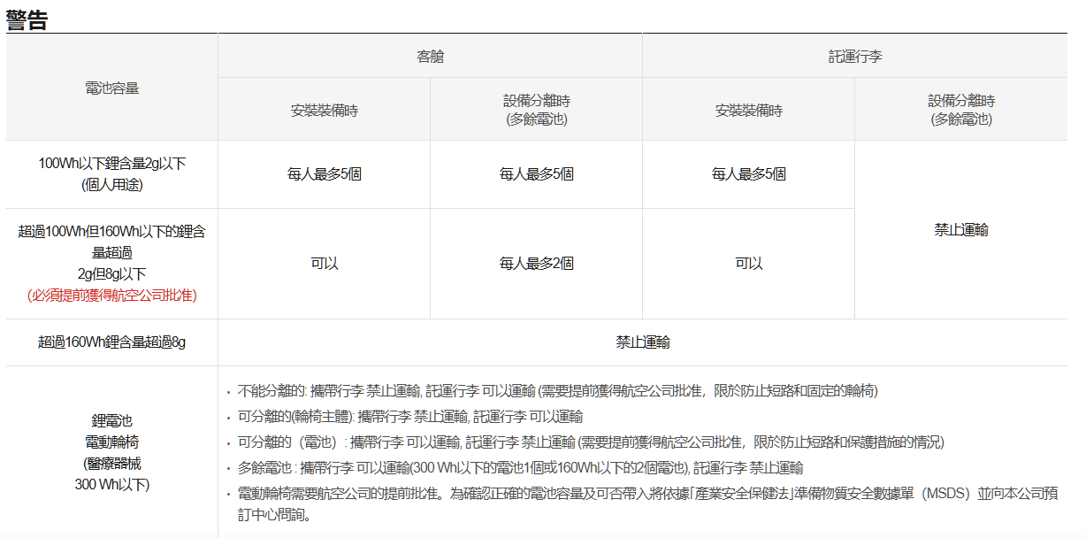 易斯達航空,濟州航空,航空電池規定,行動電源,行李準備 易斯達航空,濟州航空,航空電池規定,行動電源,行李準備