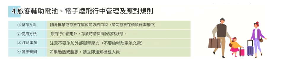 易斯達航空,濟州航空,航空電池規定,行動電源,行李準備 易斯達航空,濟州航空,航空電池規定,行動電源,行李準備