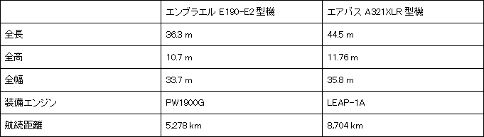 ana,全日空新聞,新機,新機訂單,購機資訊 ana,全日空新聞,新機,新機訂單,購機資訊