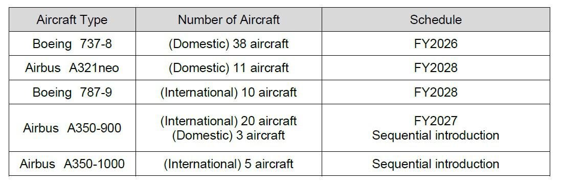 新機,新機訂單,日本航空 新機,新機訂單,日本航空