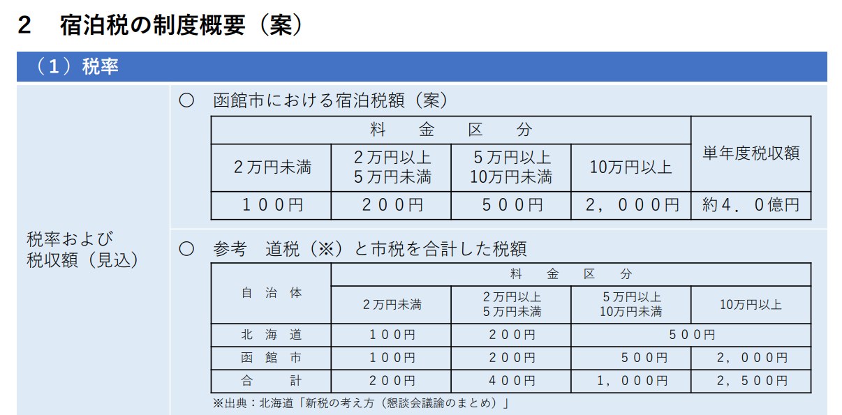 京都,住宿,住宿稅,入湯稅,北海道,城市稅,大阪,宿泊稅,日本,東京,民宿,泡湯稅,金澤,飯店 京都,住宿,住宿稅,入湯稅,北海道,城市稅,大阪,宿泊稅,日本,東京,民宿,泡湯稅,金澤,飯店