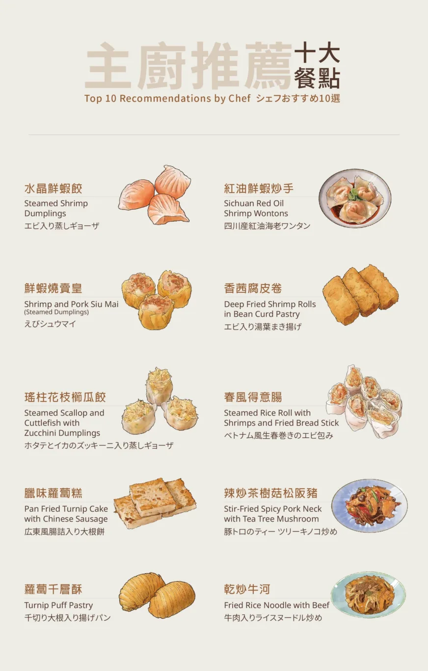 2023,傑西吃貨筆記,傑西懷胎八個月,台北美食,板橋美食,港式飲茶,港飲,港點,華漾,蘿蔔糕,餐廳,鮮蝦餃,點心 2023,傑西吃貨筆記,傑西懷胎八個月,台北美食,板橋美食,港式飲茶,港飲,港點,華漾,蘿蔔糕,餐廳,鮮蝦餃,點心