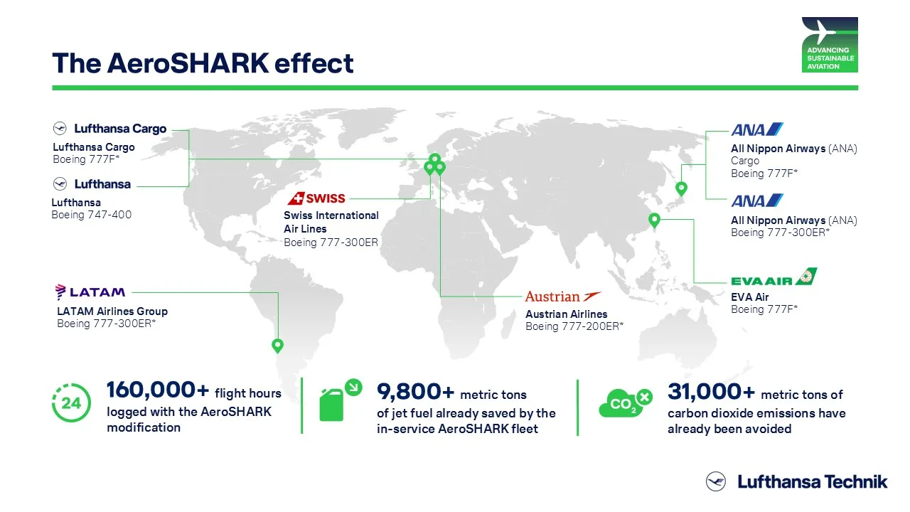 AeroSHARK,ana,全日空,其他航空新聞,航空新聞 AeroSHARK,ana,全日空,其他航空新聞,航空新聞