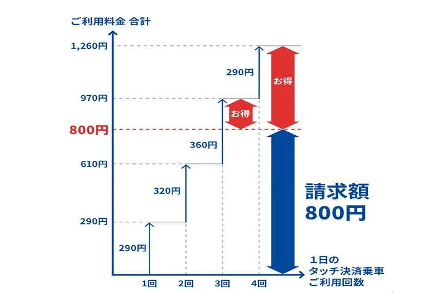 OKA,單軌電車,機場快線,沖繩,沖繩機場,琉球機場,那霸,那霸機場 OKA,單軌電車,機場快線,沖繩,沖繩機場,琉球機場,那霸,那霸機場