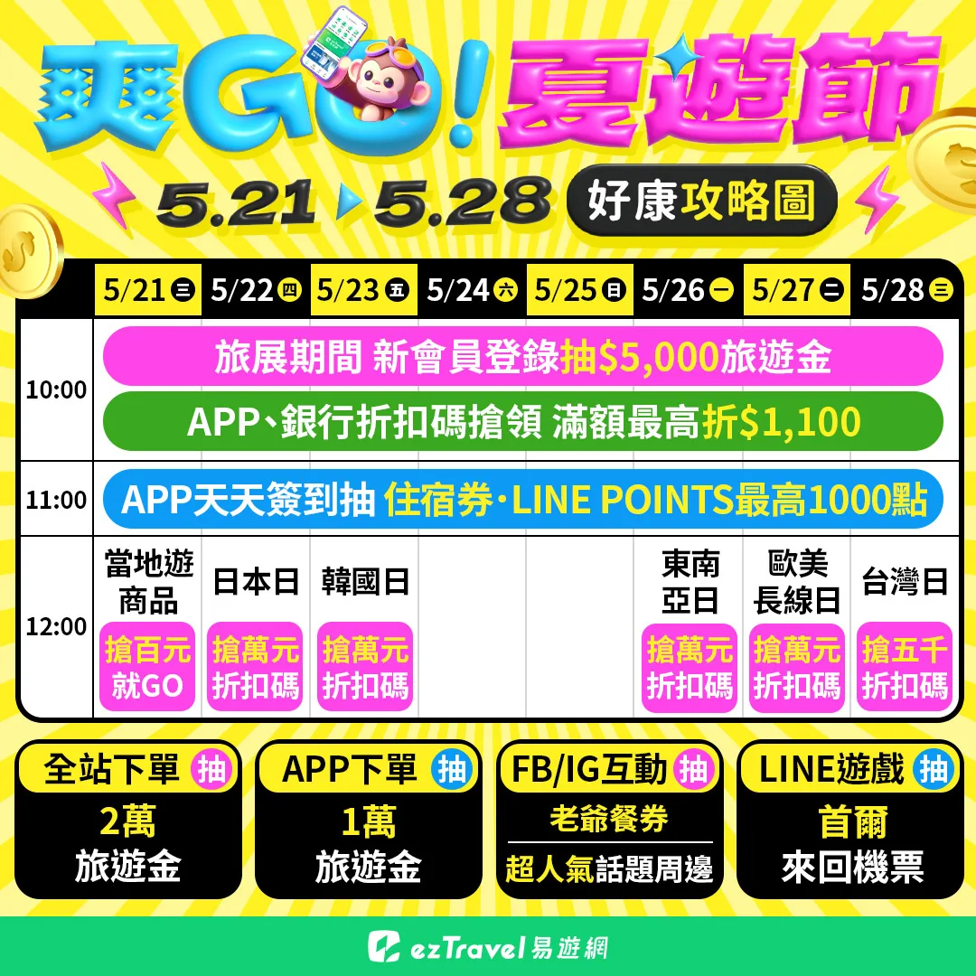 TTE,折扣,旅展優惠,易遊網,機票 TTE,折扣,旅展優惠,易遊網,機票
