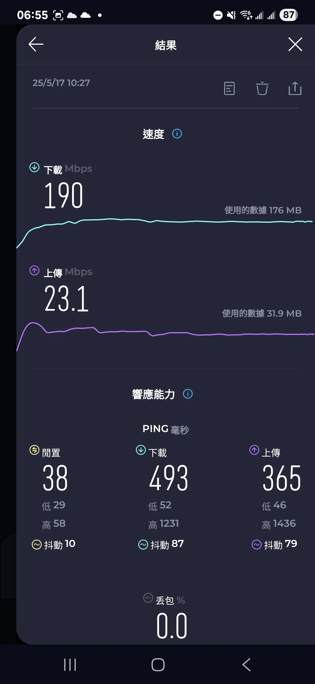 上網卡,日本,翔翼通訊 上網卡,日本,翔翼通訊